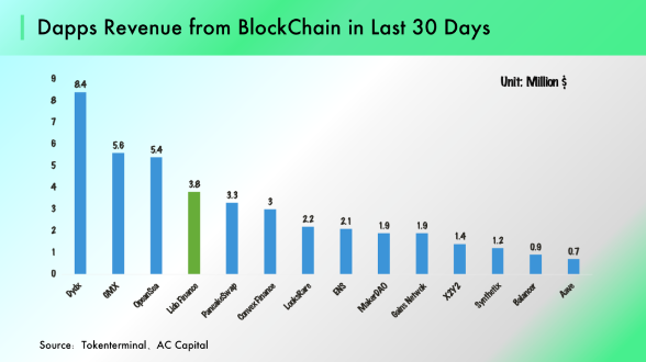 ACCapital：上海升级在即LSD为何备受期待