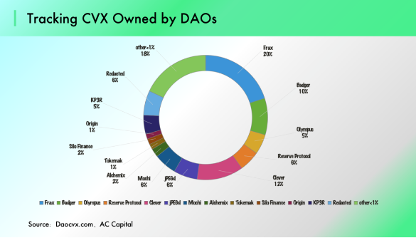 ACCapital：上海升级在即LSD为何备受期待