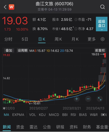 大牛股提示风险事关AI！行业龙头复牌大跌53%