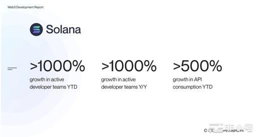 Solana分析：Aptos和Sui围剿下Sol未来如何？