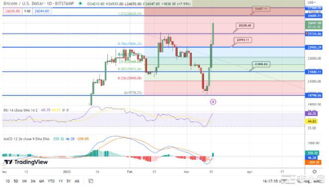 加息过后市场中值得关注的普涨币种！以太币(ETH)根据Challengy博客的价格预测：