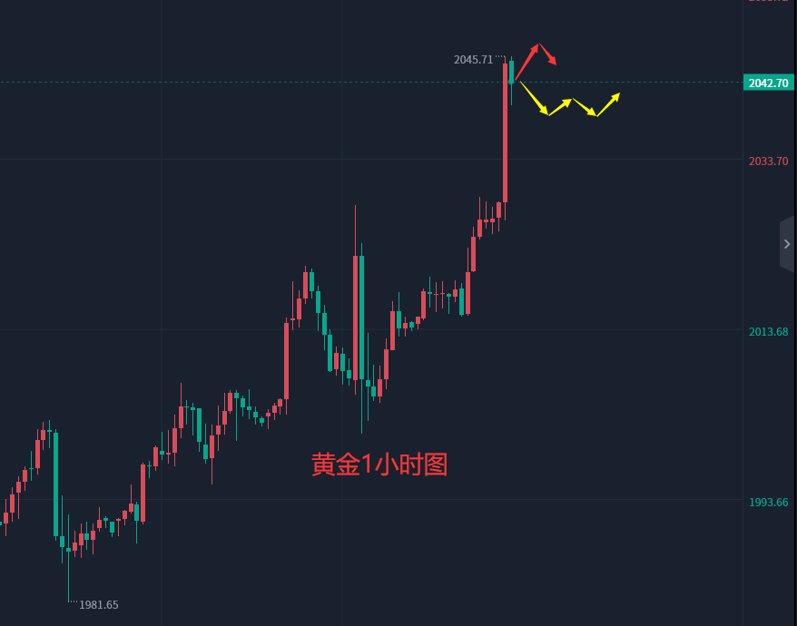 张轩昊：4.13晚间外汇黄金原油分析策略