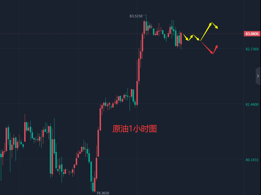 张轩昊：4.13晚间外汇黄金原油分析策略