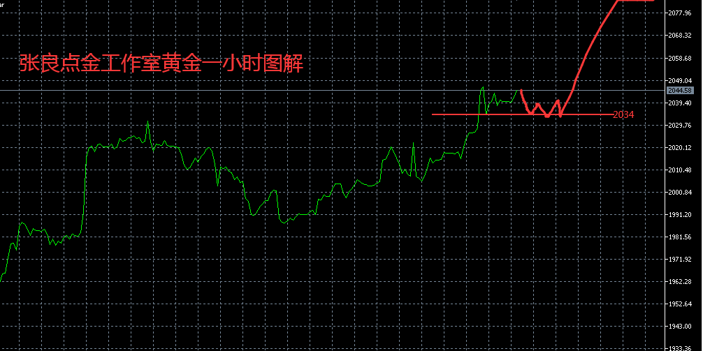 张良点金：黄金2020多单获利中继，原油日内思路高空！