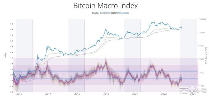 我们能在今年看到4万的比特币吗？