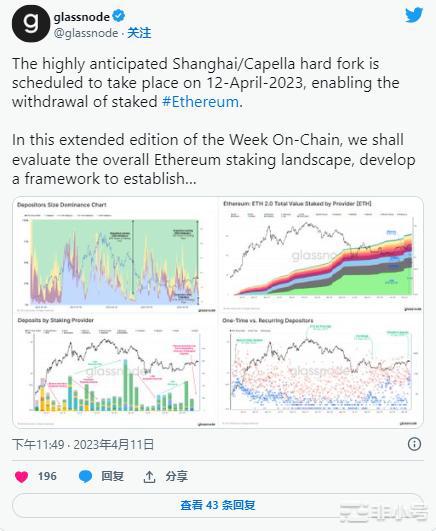 以太坊价格：证明上海升级完成后ETH表现不佳