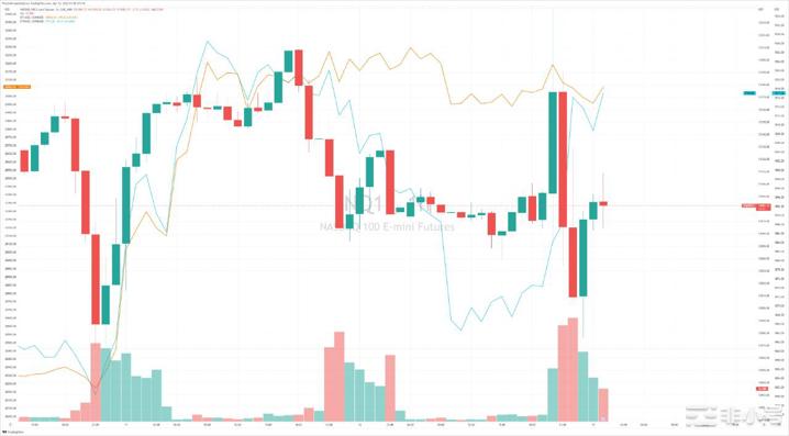 两面性CPI让科技股坐过山车BTC较为稳定