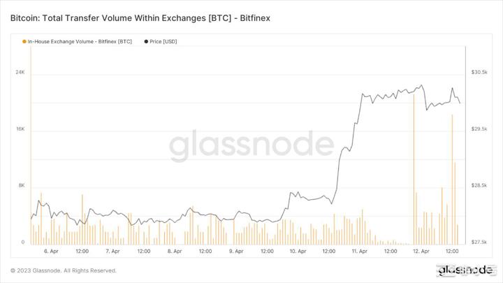 两面性CPI让科技股坐过山车BTC较为稳定