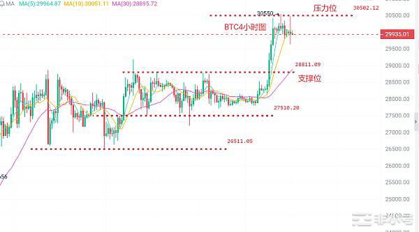 <a title='币圈平台' href='https://okk.meibanla.com/btc/okex.php' target='_blank' class='f_c'>币圈</a>浮竹：4.13<a title='注册并实名送比特币' href='https://okk.meibanla.com/btc/okex.php' target='_blank' class='f_a'>比特币</a>（BTC）以太（ETH）最新行情解析