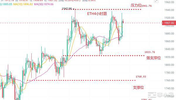 币圈浮竹：4.13比特币（BTC）以太（ETH）最新行情解析