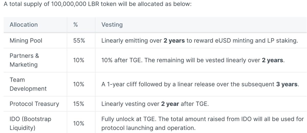 一文读懂LybraFinance：LSD赛道新稳定币协议