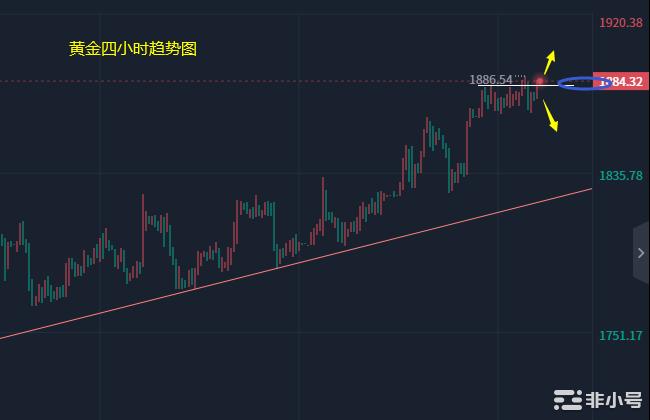 小冯：以太坊企稳1350破位上行黄金1880多空争夺战
