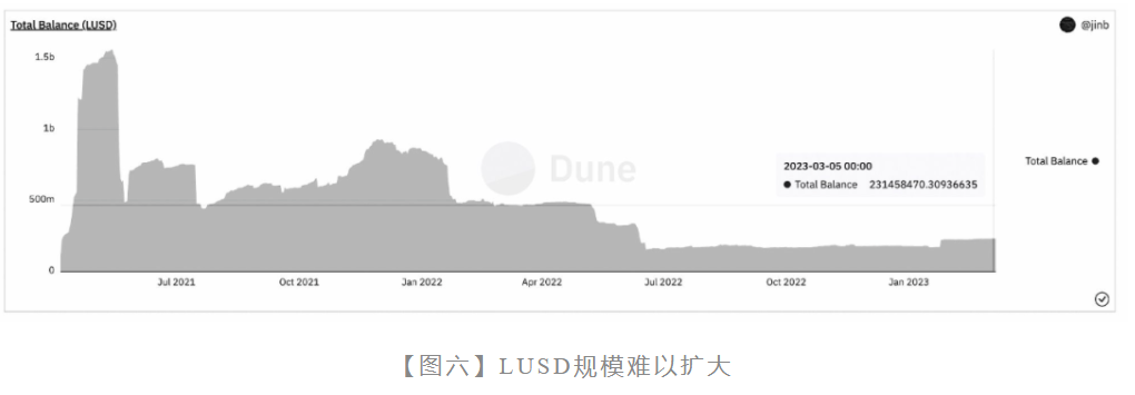 去中心化稳定币战争：谁能夺得加密货币的圣杯