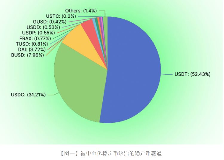 去中心化稳定币战争：谁能夺得加密货币的圣杯