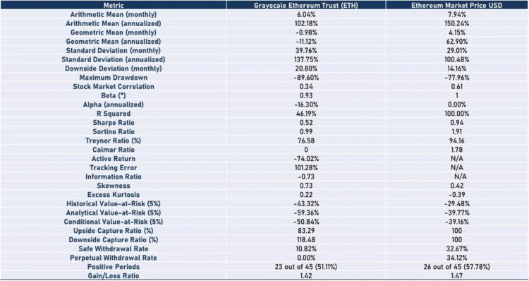 LDCapital：深入解析Grayscale信托五折买ETH机会还是陷阱？