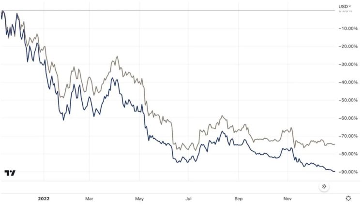 LDCapital：深入解析Grayscale信托五折买ETH机会还是陷阱？