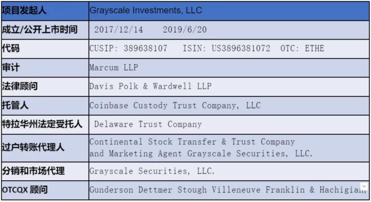 LDCapital：深入解析Grayscale信托五折买ETH机会还是陷阱？