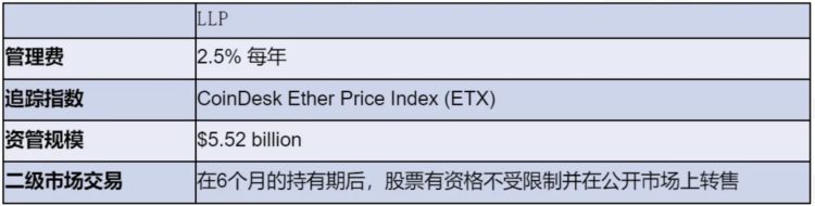 LDCapital：深入解析Grayscale信托五折买ETH机会还是陷阱？