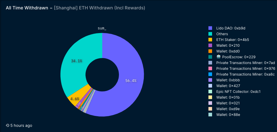 24小时飙升6%ETH：就这抛压？