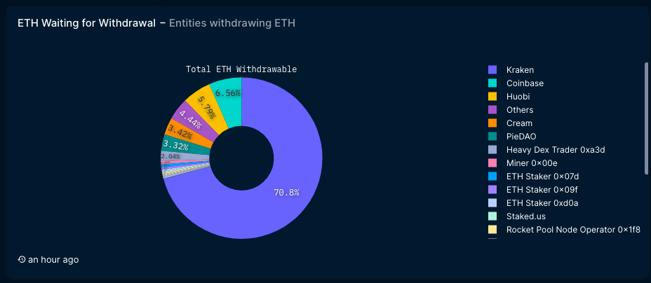 24小时飙升6%ETH：就这抛压？