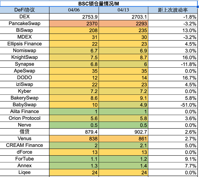 ForesightVentures市场周报：市场中继强势ETH升级解锁