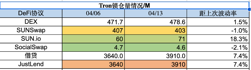 ForesightVentures市场周报：市场中继强势ETH升级解锁