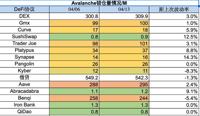 ForesightVentures市场周报：市场中继强势ETH升级解锁