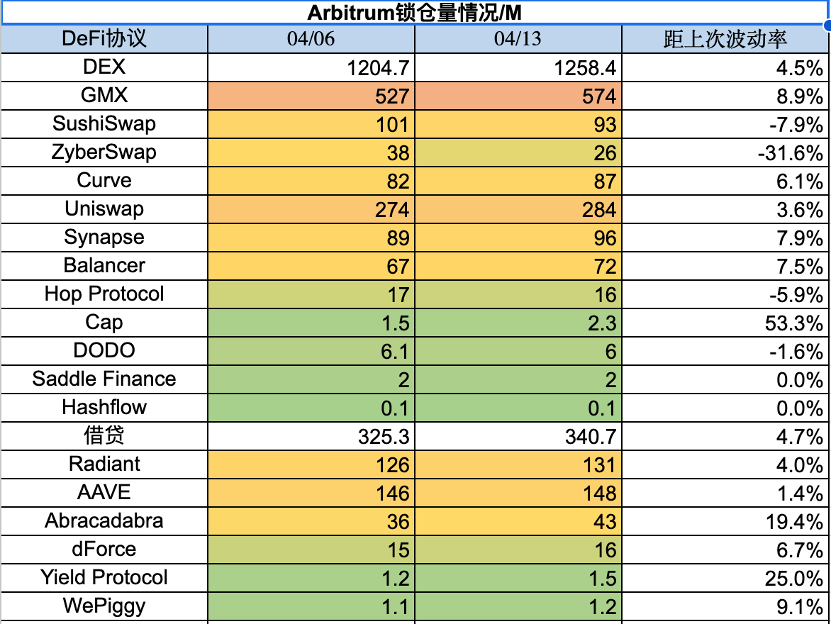 ForesightVentures市场周报：市场中继强势ETH升级解锁