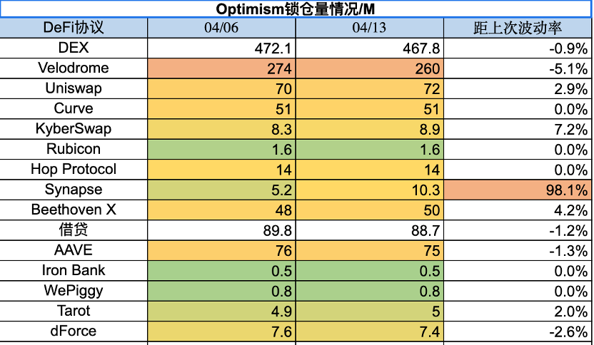 ForesightVentures市场周报：市场中继强势ETH升级解锁