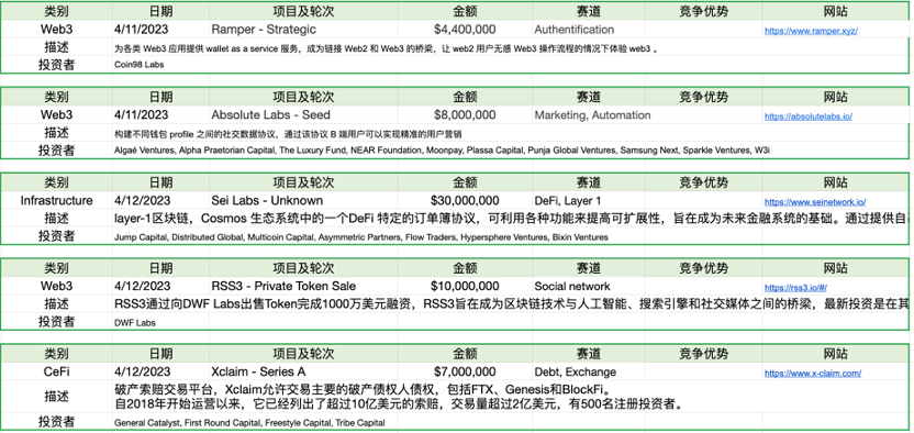 ForesightVentures市场周报：市场中继强势ETH升级解锁