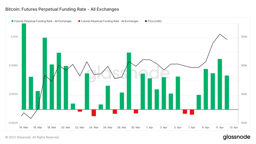 ForesightVentures市场周报：市场中继强势ETH升级解锁