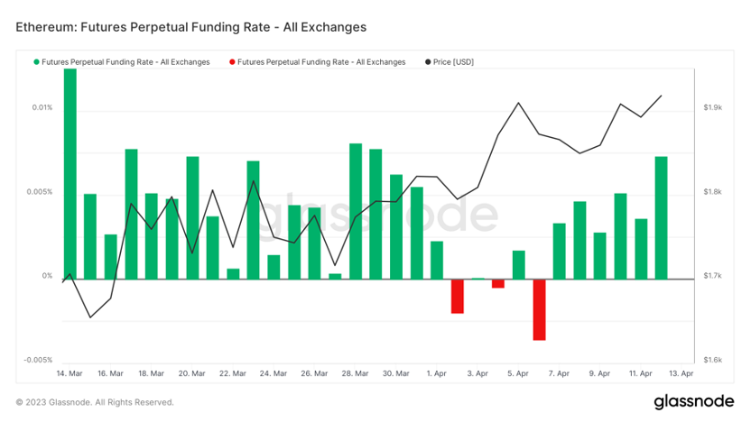 ForesightVentures市场周报：市场中继强势ETH升级解锁