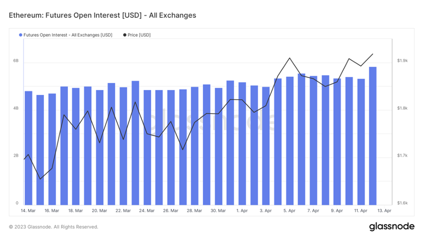 ForesightVentures市场周报：市场中继强势ETH升级解锁