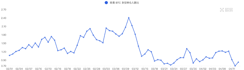 ForesightVentures市场周报：市场中继强势ETH升级解锁