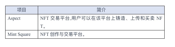 空投卷王的期待：Layer2之夏