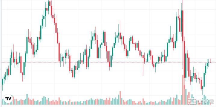 Chainlink价格预测：可能影响上升趋势反弹的变量