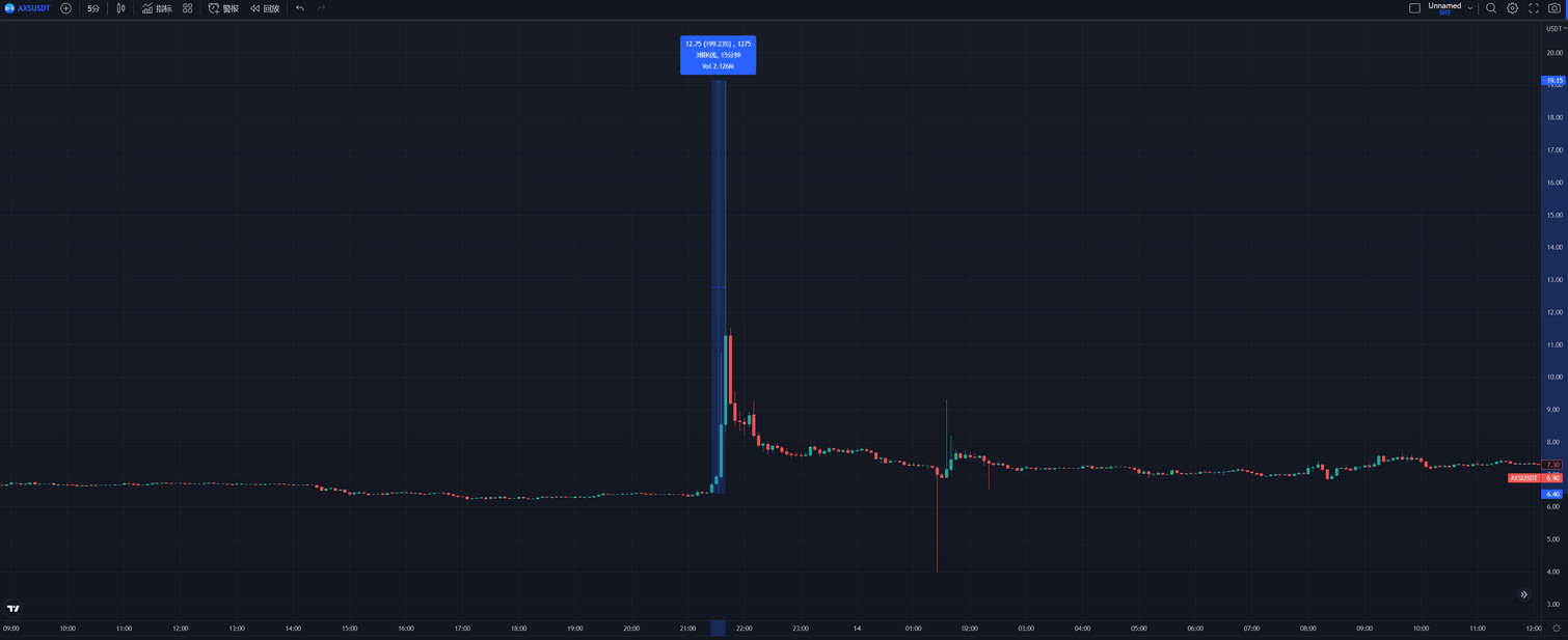 JZLCapital数字周报：市场阴云笼罩筑底仍需时间