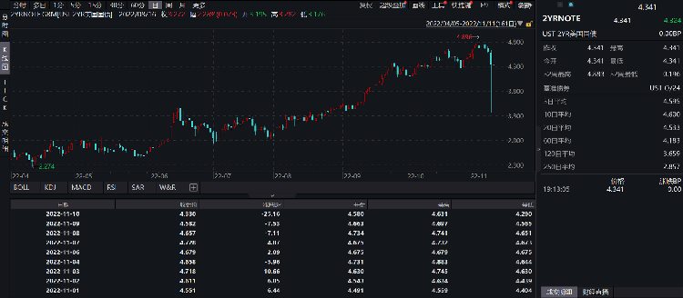 JZLCapital数字周报：市场阴云笼罩筑底仍需时间