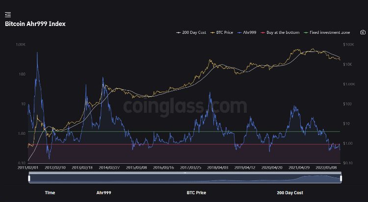 JZLCapital数字周报：市场阴云笼罩筑底仍需时间