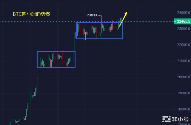 小冯：BTC有望率先破高ETH支撑不破继续看反弹