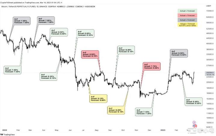 比特币价格上涨是否可持续？BTC会达到30,000美元吗？