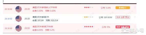 CPI公布利好，升级成功！以太坊还会破新高？