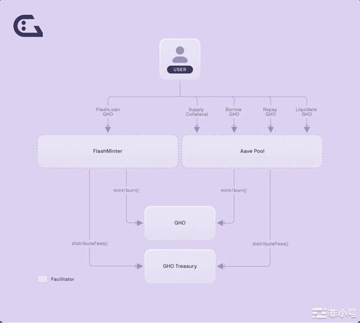 Bankless：新型稳定币——加密稳定币的草莽时代