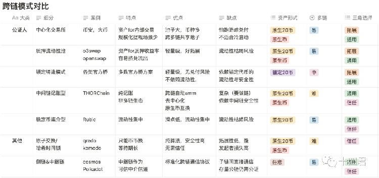 跨链赛道研报：LayerZero全链互操作协议凭什么估值30亿美金(上）