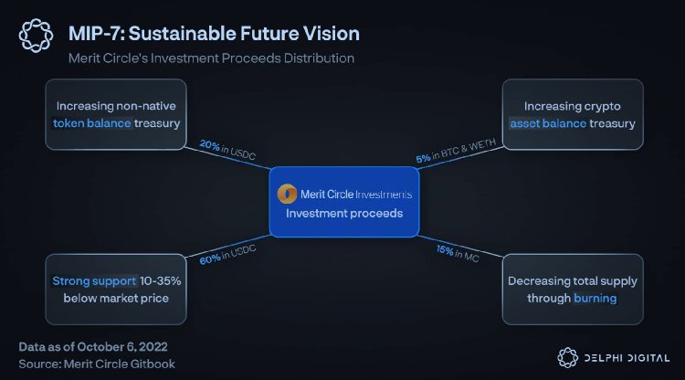 DelphiDigital：熊市中的Web3游戏公会