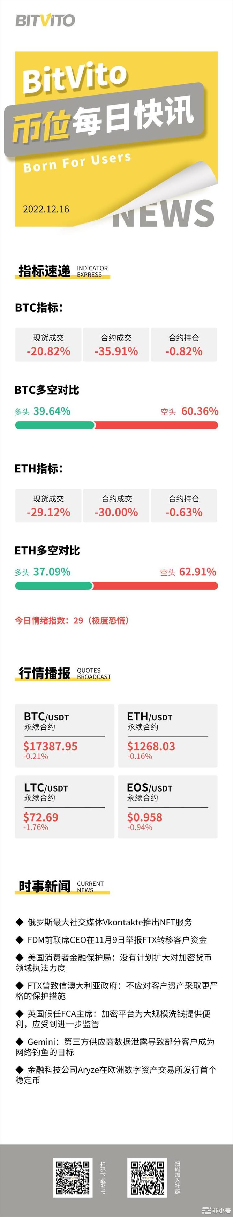 BitVito币位：FTX请求法院批准出售四家子公司