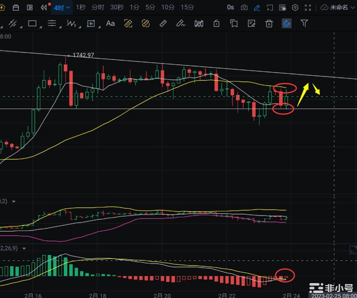 2.24比特币以太坊暴跌是否空头来袭看最新行情解析