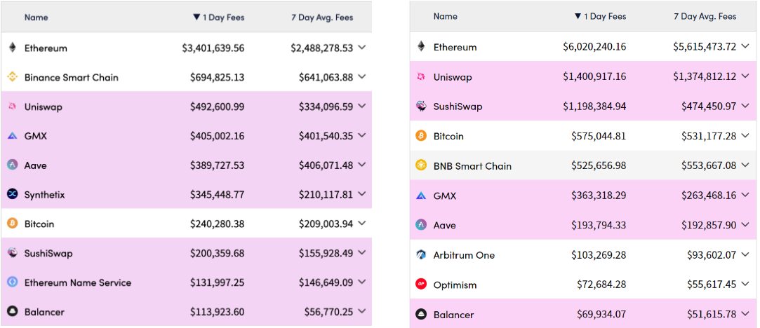 ETHDenver2023盛会中的重点趋势一览