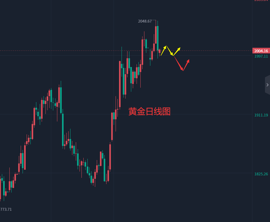 张轩昊：4.17外汇黄金原油分析策略