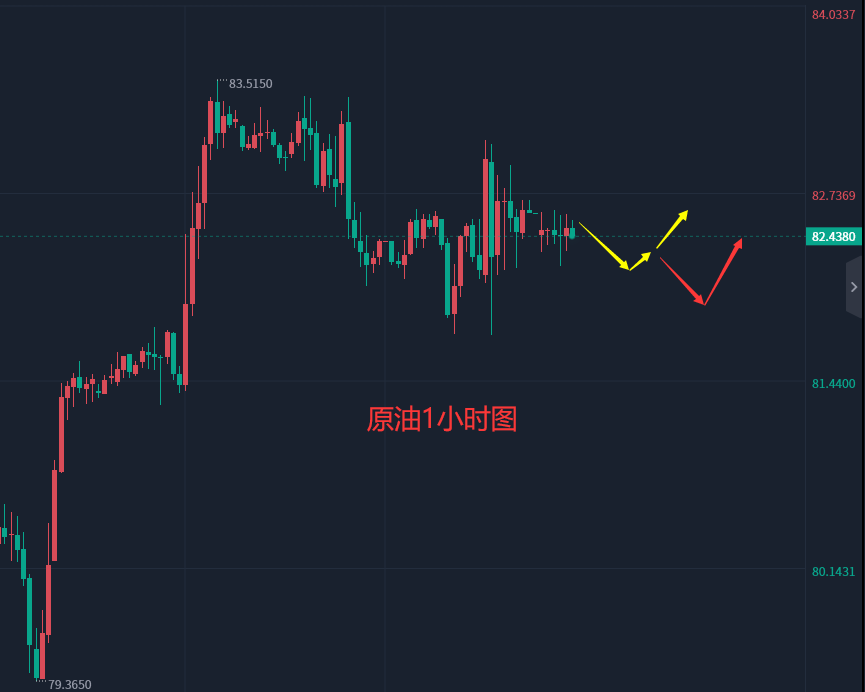 张轩昊：4.17外汇黄金原油分析策略